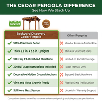 10 Ft. X 10 Ft. Traditional All Cedar Wood Outdoor Patio Pergola Shade Structure — Comparison