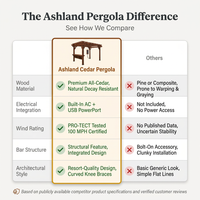 Ashland 10 Ft. X 14 Ft. All Cedar Wood Outdoor Pergola Shade Structure with Bar and Electric — Comparison