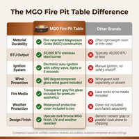 MGO Outdoor Propane Fire Pit Table with Wind Guard, Transparent Gray Fire Glass, Waterproof Cover for Garden, Backyard — Comparison