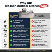 Modular Outdoor Kitchen BBQ Island, 104" Outdoor Kitchen Propane Gas Island Grill with Sink, Compact Refrigerator, Storage Cabinets, Rotisserie Kit (Silver, 104") — Comparison