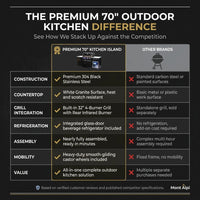 Premium 70" Black Stainless Steel Outdoor Kitchen Island with Refrigerator + 32"W 4-Burner BBQ Grill with Rear Burner — Comparison